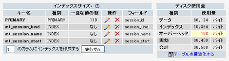 remove_old_sessions 実行前の mt_session テーブル