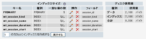 remove_old_sessions 実行後の mt_session テーブル