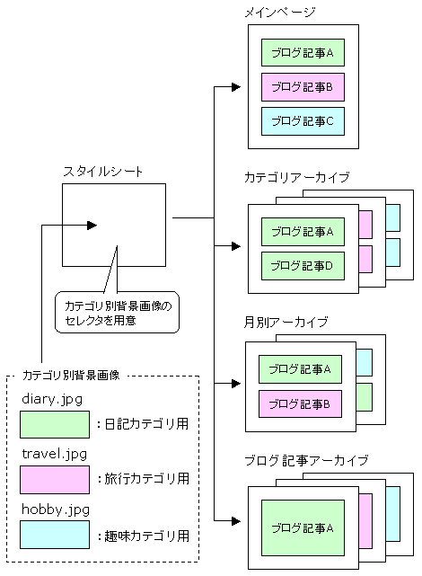 設定イメージ