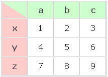 CSS で table に斜線