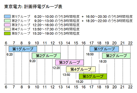 計画停電グループ図