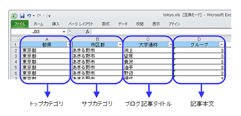 計画停電情報とMovable Typeのデータの関連づけ