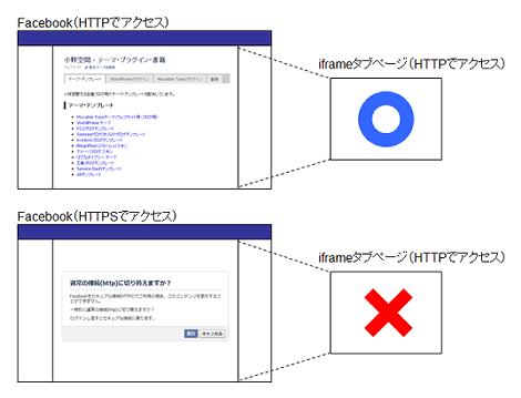 OKのケースとNGのケース