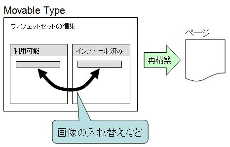 RebuildByChangeWidgetプラグイン