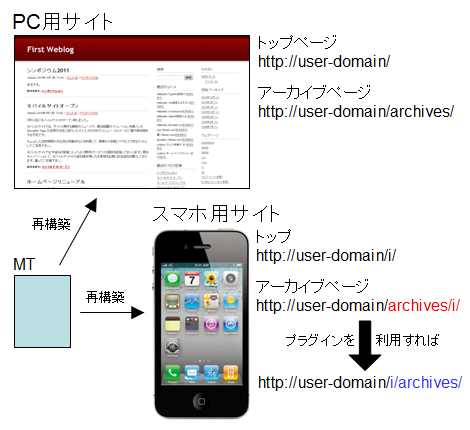 プラグイン利用イメージ