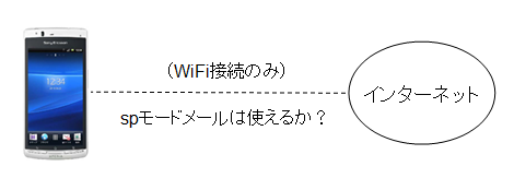 docomoのスマートフォンを徹底的に安く利用する