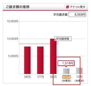 docomoのスマートフォンを徹底的に安く利用する（その後）