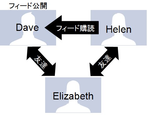 登場人物の関係図