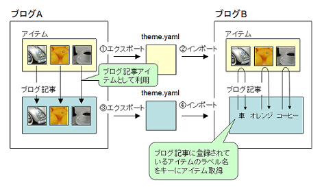 全体のイメージ