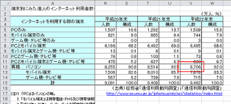 インターネット利用者数