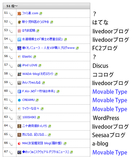 51～67位