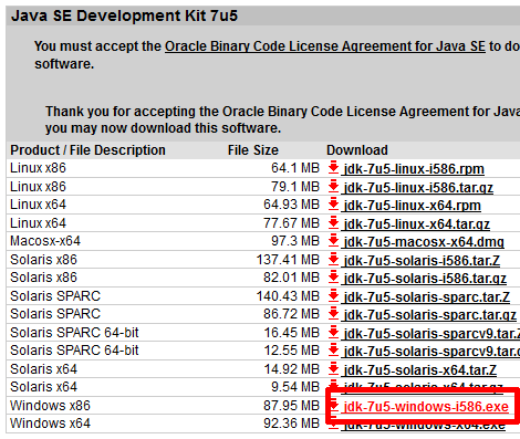 Java SE Development Kit 7u5