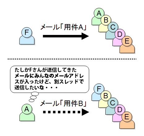 利用シーン