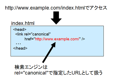 解消イメージ