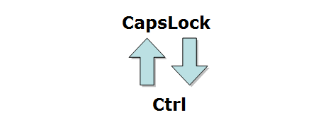 CtrlキーとCapsLockキーを入れ替え