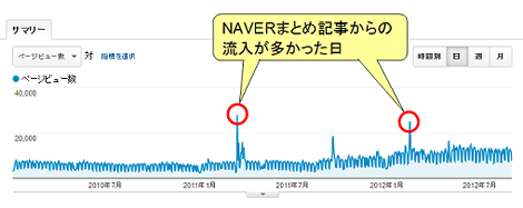 「NAVERまとめ」からブログへの流入