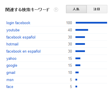 関連する検索キーワード