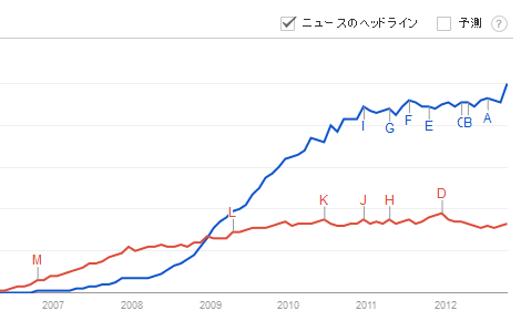 グラフ