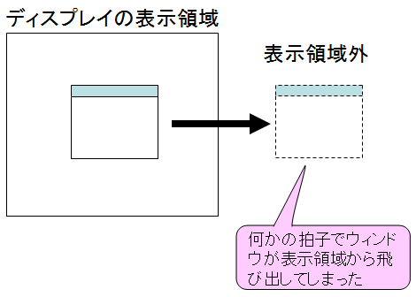 問題発生イメージ