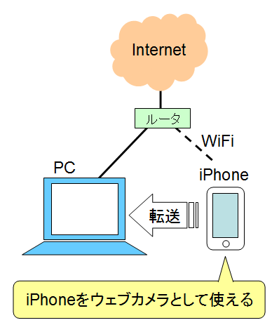 接続イメージ