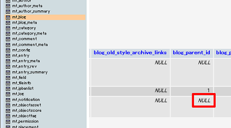 mt_blogテーブル