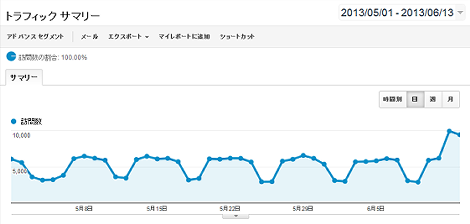 トラヒック