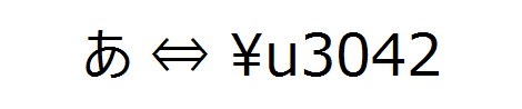 Unicodeエスケープシーケンス変換ツール