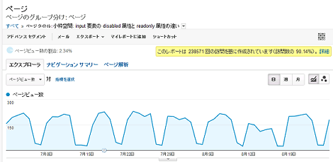 クリックしたページのページビュー