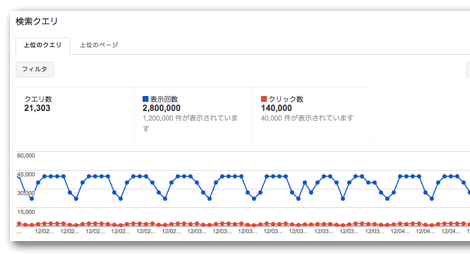 改善前のグラフ