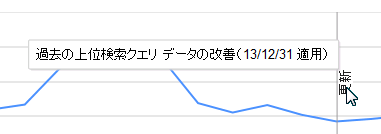 改善後のグラフ