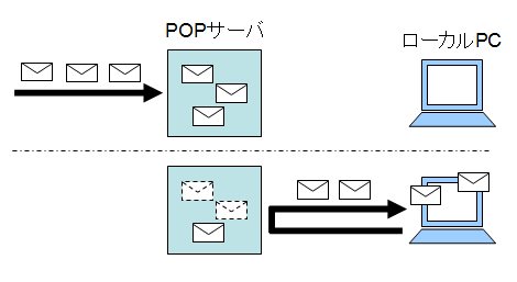 POPのイメージ