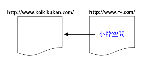 被リンクのイメージ