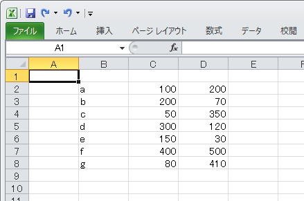 B列とD列でグラフ