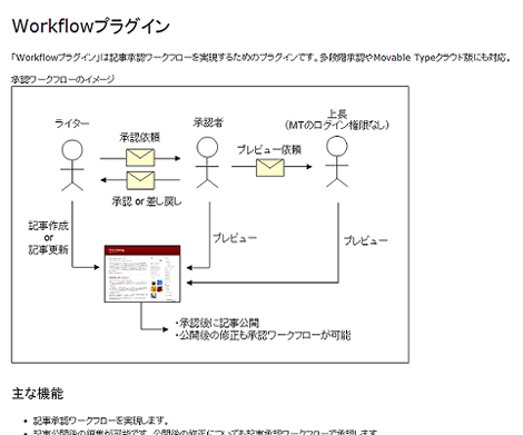 プレビュー画面