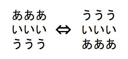 テキストの行を入れ替えるツール