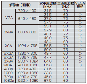 AQUOSが対応している解像度