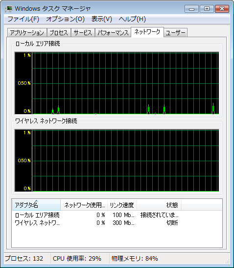 ネットワーク使用率