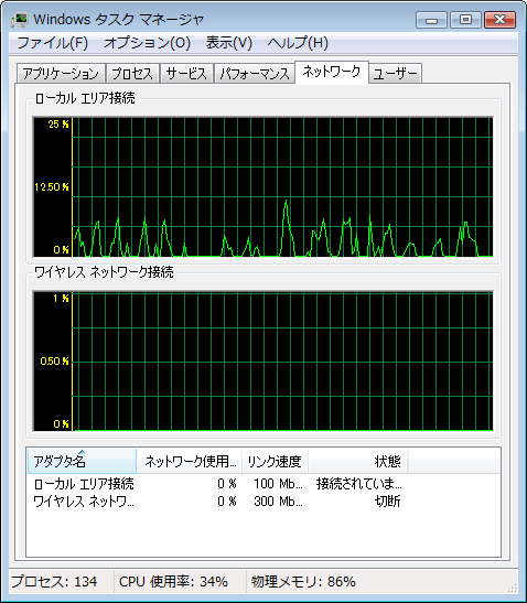 ネットワーク使用率