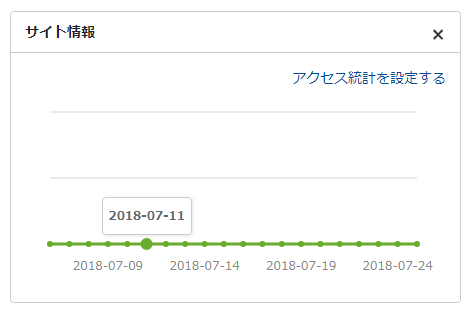 表示期間を自由に変更