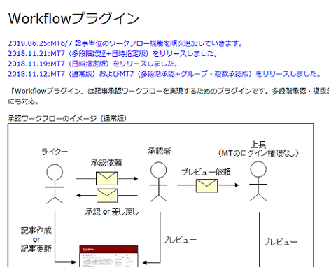 Workflowプラグイン