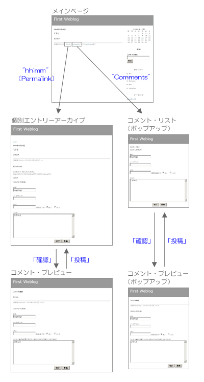 コメント画面遷移の仕組み